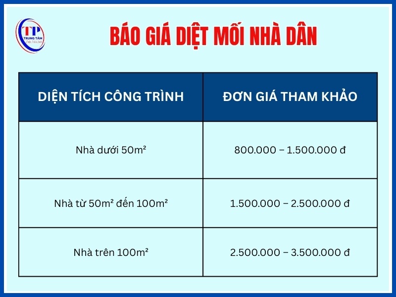 Giá diệt mối nhà dân