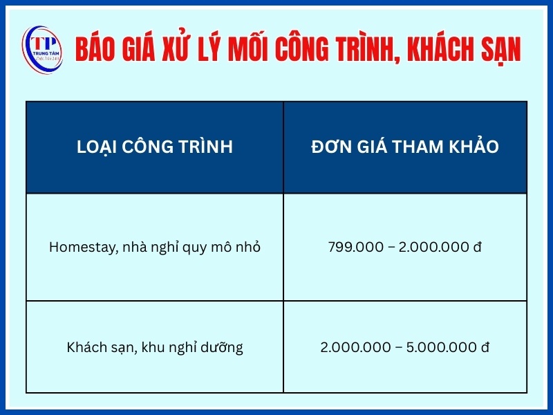 Giá xử lý mối công trình, khách sạn