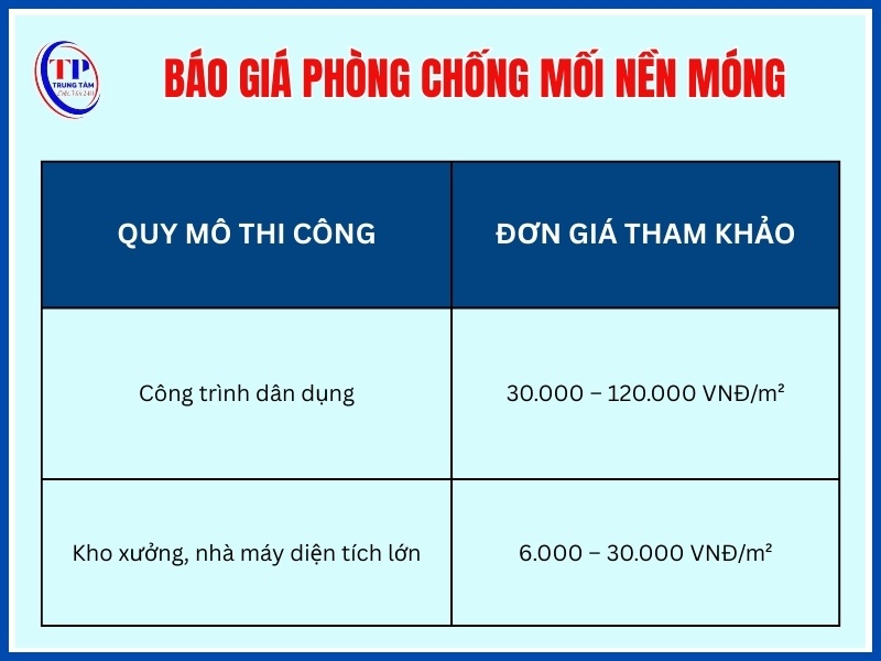 Giá phòng chống mối nền móng