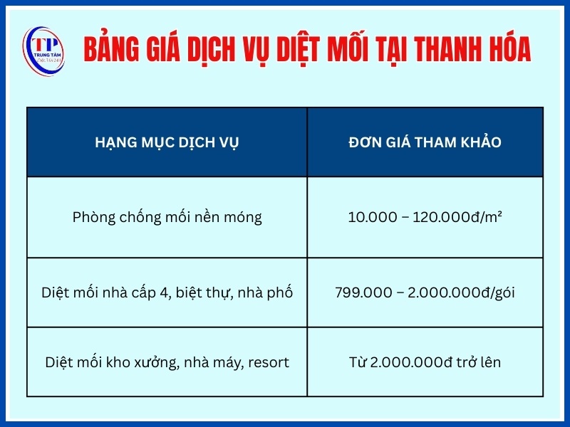 Bảng giá dịch vụ diệt mối tại Thanh Hóa