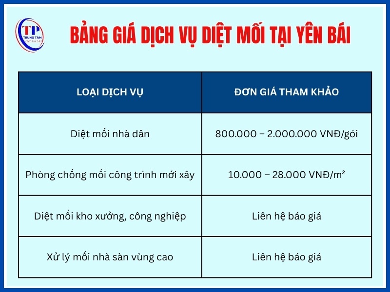 Bảng giá dịch vụ diệt mối tại Yên Bái